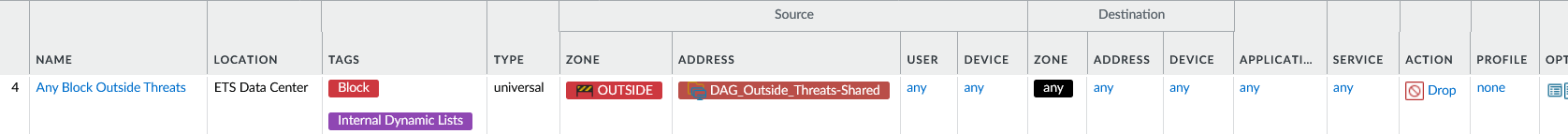 High-priority block rule using the DAG as source